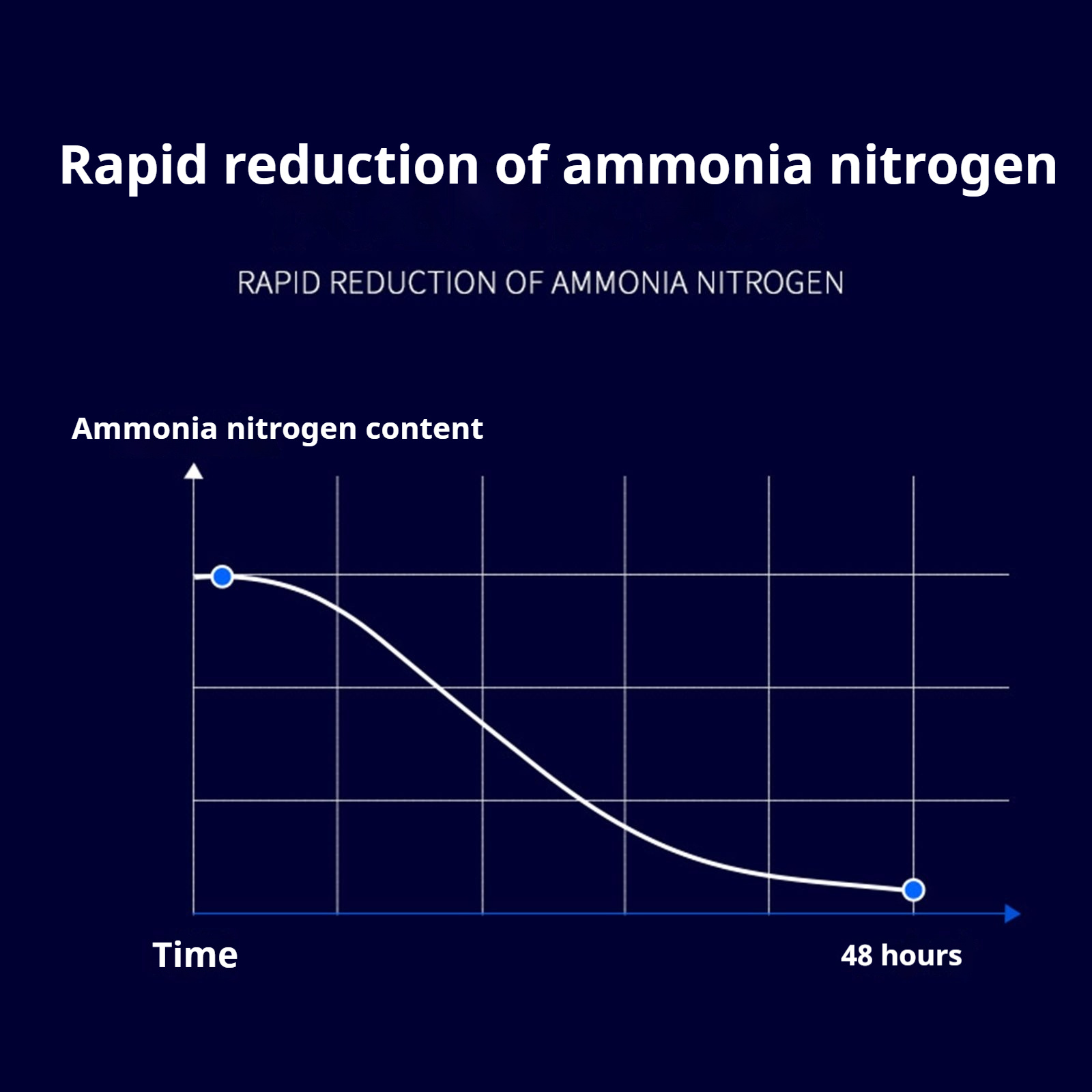 Aquarium Nitrifying Nitrobacte - Aquarium Fish Medicine 评论和价格