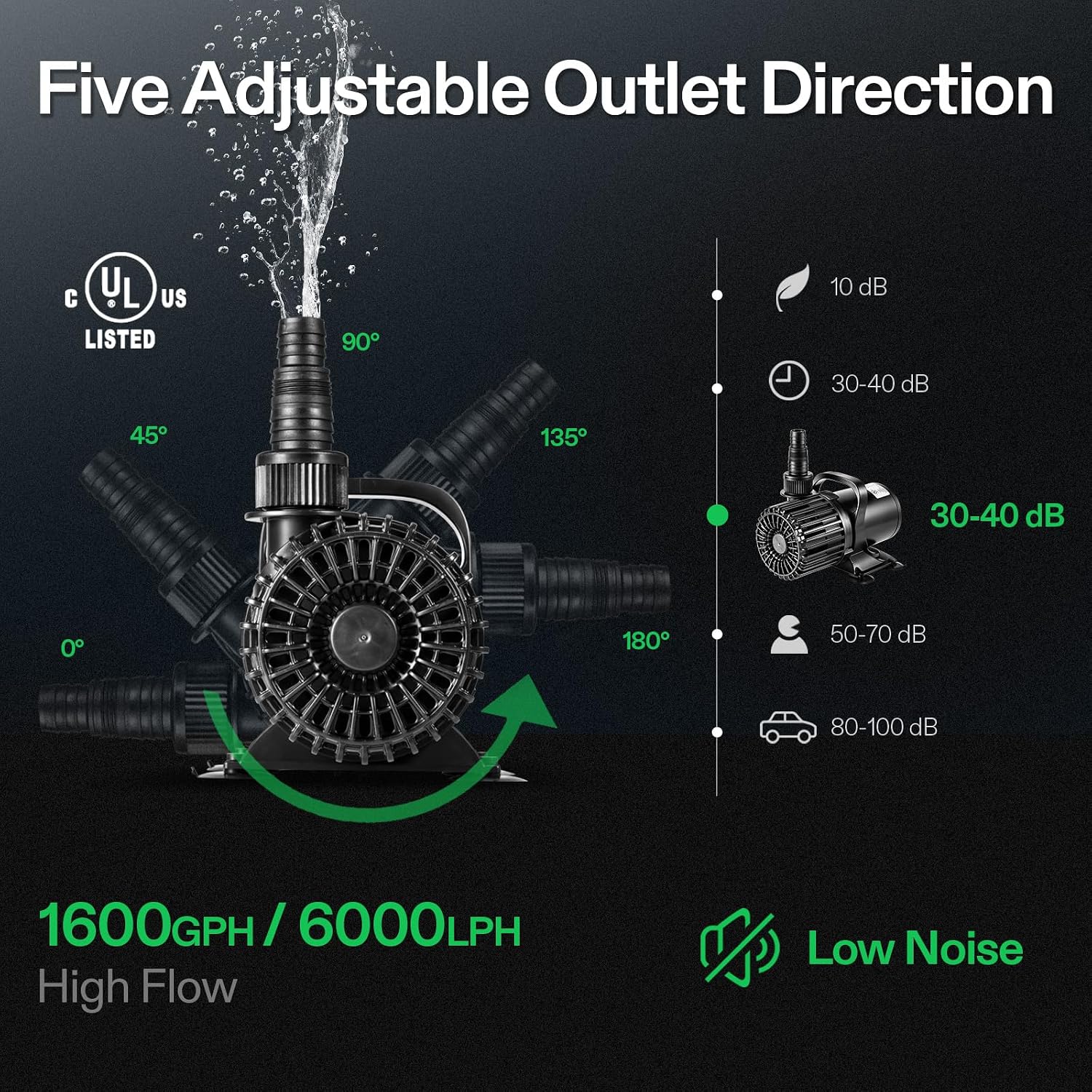 1600GPH Sub Water Pump for Pon - Aquarium Fish Tank 评论和价格